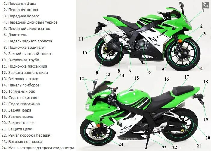 Из чего состоит мотоцикл. Спортбайк Irbis z1. Строение мотоцикла 250 кубов. Irbis 250 спортбайк. Ирбис z 250.