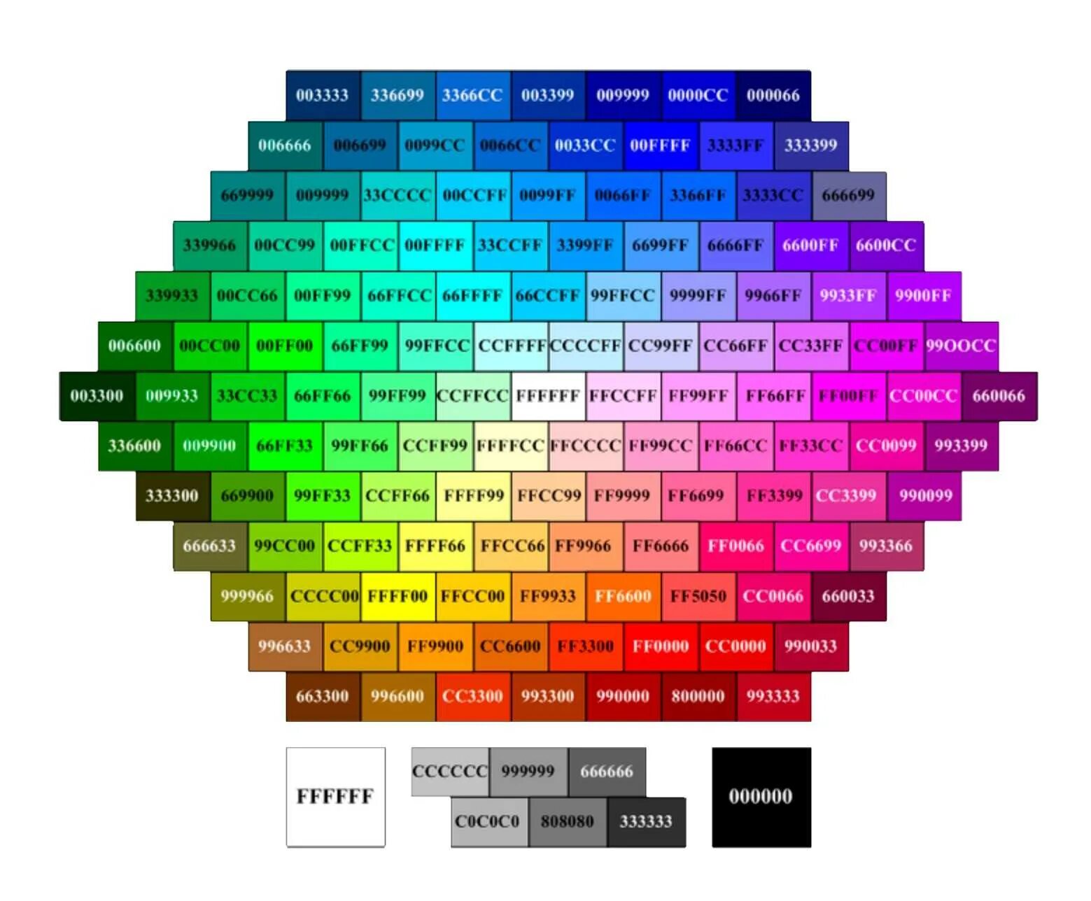 Html красный текст. Таблица кодов цвета. Таблица цветов RGB 255. Таблица цветов хтмл.