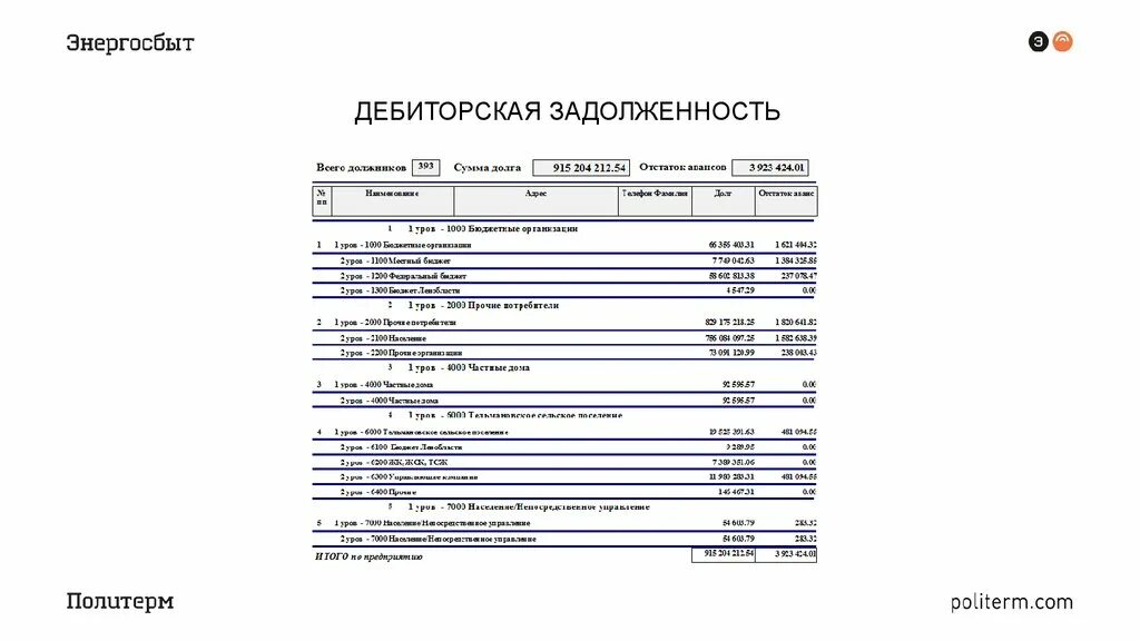 Тест для потребителей тепловой энергии. Энергосбыт задолженность. Задолженность Энергосбыт Астрахань.