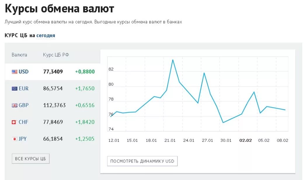 Купить доллары по выгодному курсу. Курс доллара. Курс доллара на сегодня. Курс. Курс доллара на сегодня в банках.