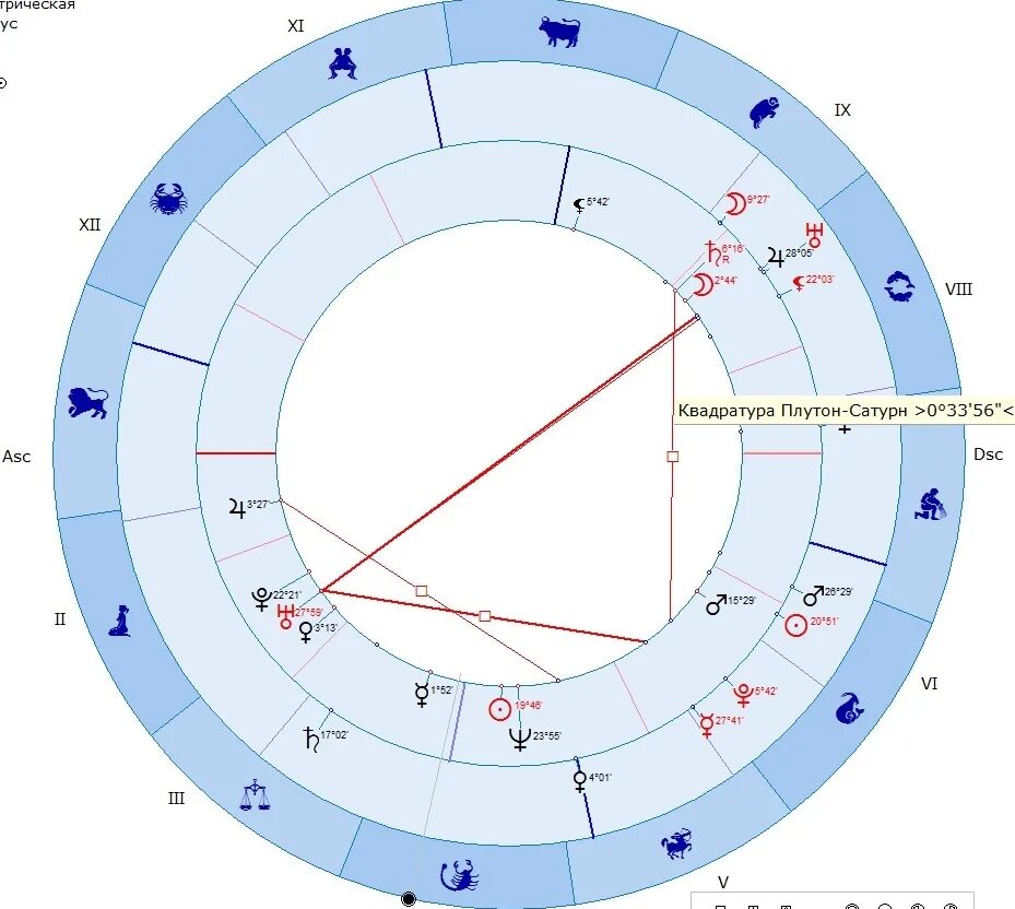 Луна плутон в натальной карте. Квадратура Плутон Сатурн в натальной карте. Оппозиция в натальной карте. Плутон в натальной.
