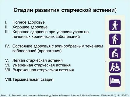 Старческая астения что это