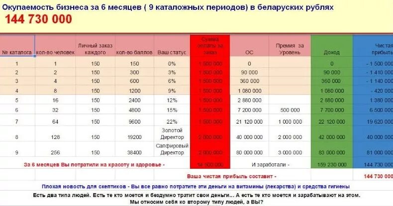 Окупается через месяца