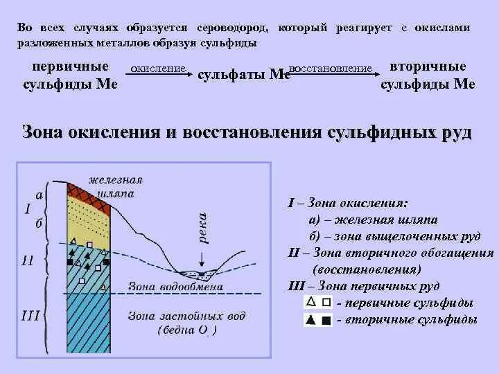 При окислении металла образуется