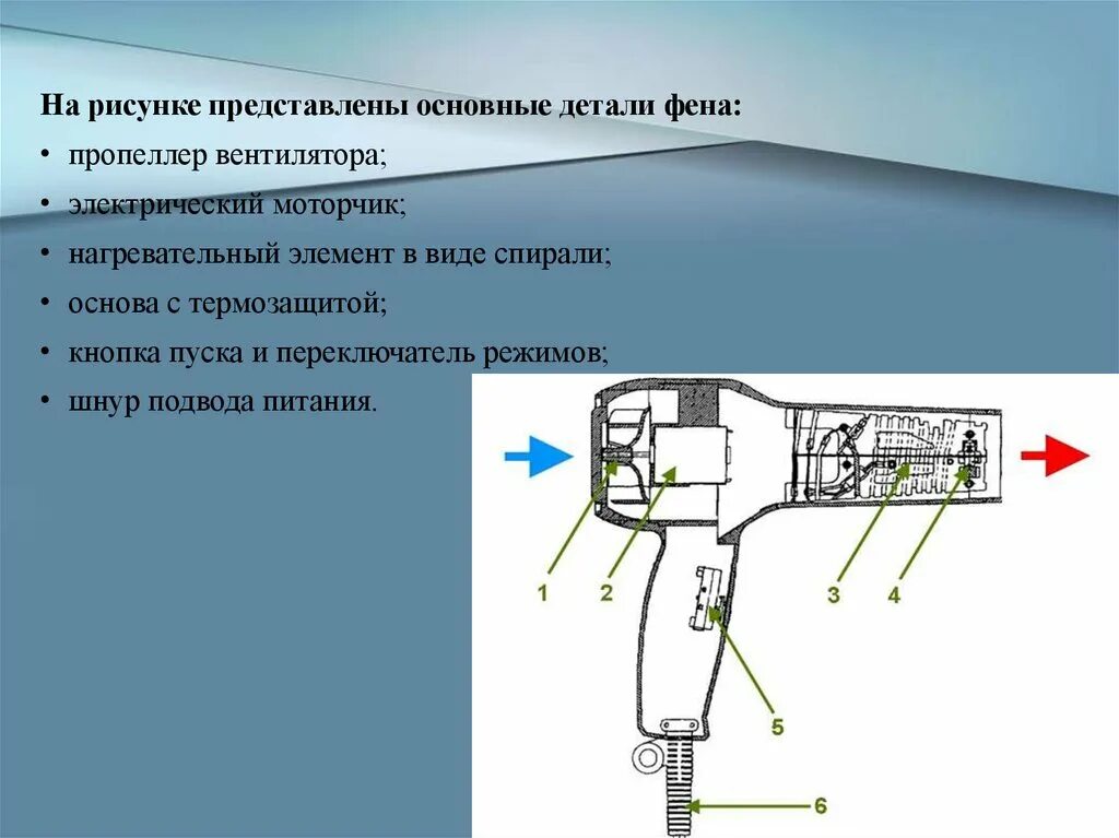 Строение фена для волос. Основные детали фена. Устройство фена для волос. Фен составные части.