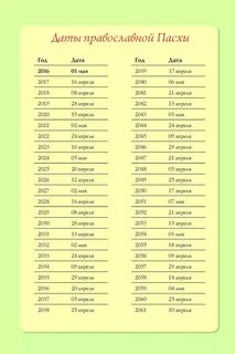 Какого числа день пасхи в 2025