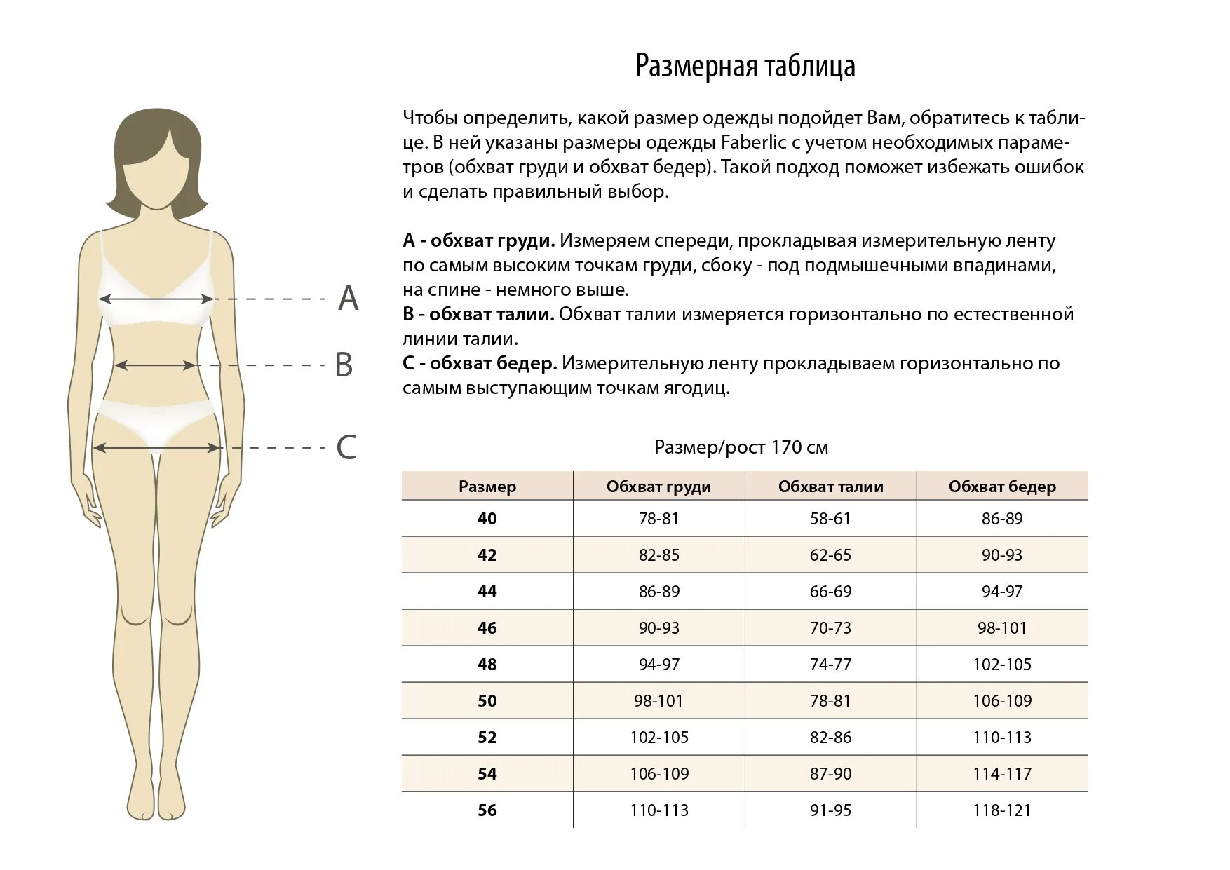 Как отличать размеры. Размерная сетка одежды Фаберлик для женщин. Как определить размер одежды для женщины таблица. Как понять свой размер одежды женской таблица размеров. Параметры размерной сетки в женской одежде.