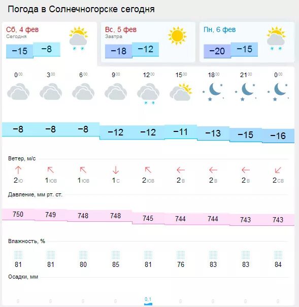 Погода в Солнечногорске. Погода в Солнечногорске на сегодня. Погода г. Солнечногорск. Погода Солнечногорск сейчас. Погода на сегодня озеры