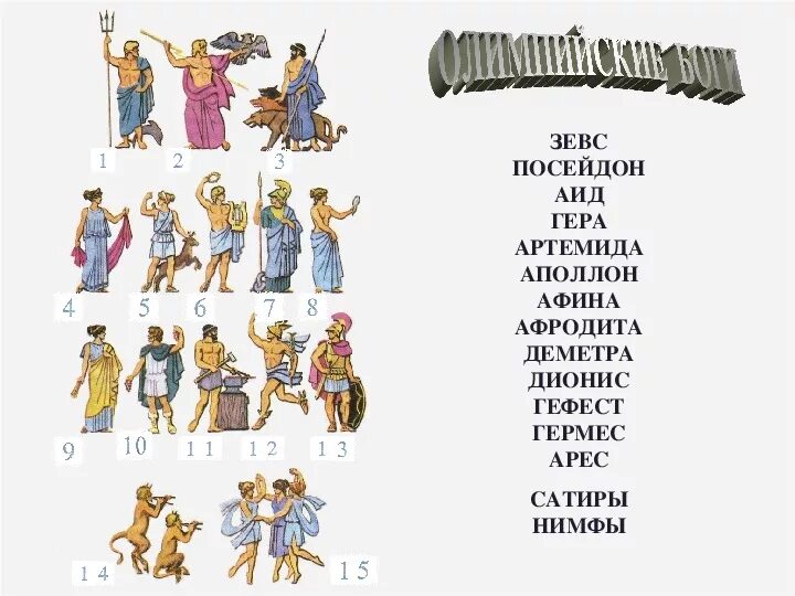 Боги аид зевс посейдон. 5 Богов древней Греции. Олимпийские боги древней Греции схема 5 класс. Боги Греции Зевс Посейдон аид. Основные боги древней Греции 5 класс история.