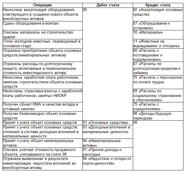 Нма счет бухгалтерского