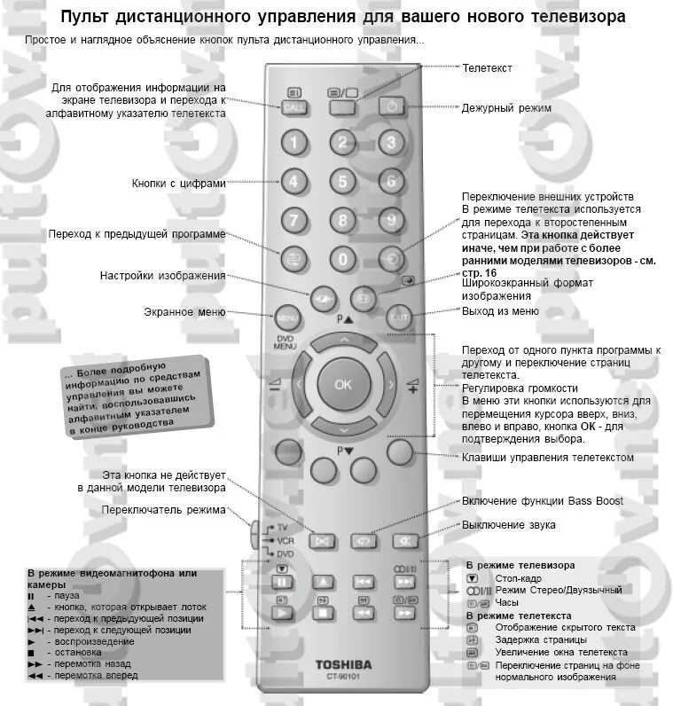 Пульт CT-90126. Пульт Toshiba CT-90126 инструкция. Пульт для телевизора Тошиба старый. Телевизор Тошиба пульт управления кнопка TV. Кнопки на телевизоре тошиба