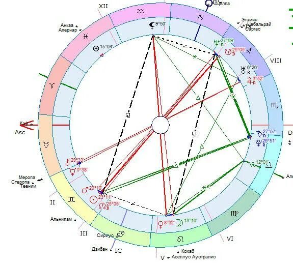 Аспекты Луны в натальной карте женщины. Карта отношений. Сатурн оппозиция Луна синастрия.