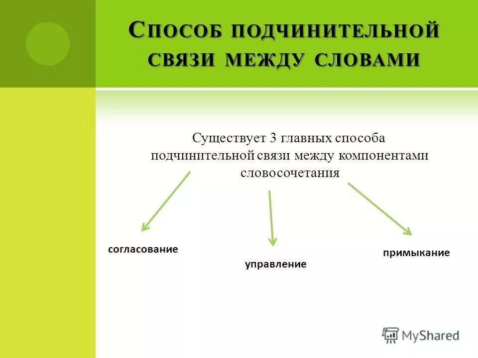 Обещание прийти вид связи между компонентами словосочетания