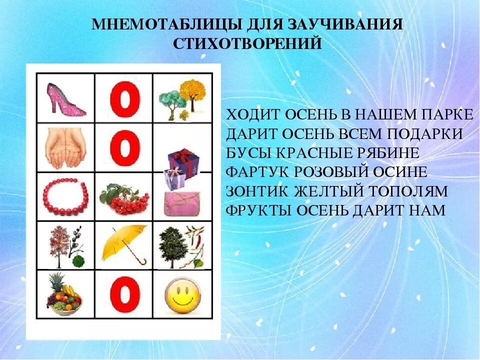 Мнемотаблицы для заучивания стихотворений для дошкольников. Разучивание стихотворения по мнемотаблице. Мнемотаблицы для разучивания стихотворений. Мнемотаблица к стихотворению. Стихотворение про осень для дошкольников мнемотаблица.