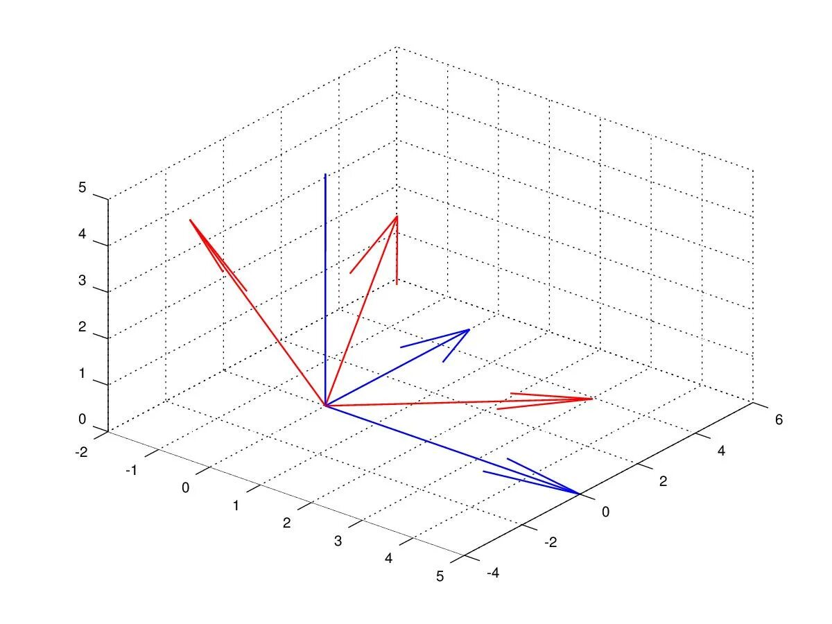 Элементы x y z. DMU-80 оси x y z. Графики x y z. Ось z на графике. X Y Z на графике.
