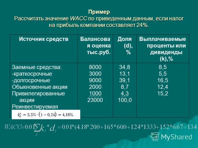 Единицы измерения тнс-индекса. Примерное значение 312 28. Примерное значение 312 28. Расчет тнс индекса. Примерное значение 312 28.