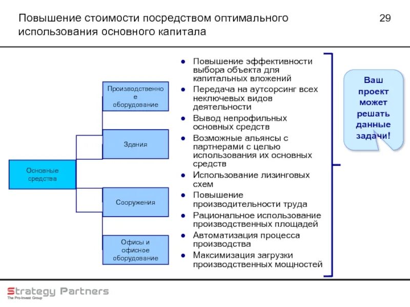 Стратегии развития 2018. Аутсорсинг вывод. Передача на аутсорсинг. Передача на аутсорсинг большинства видов. Передача на аутсорсинг непрофильных.