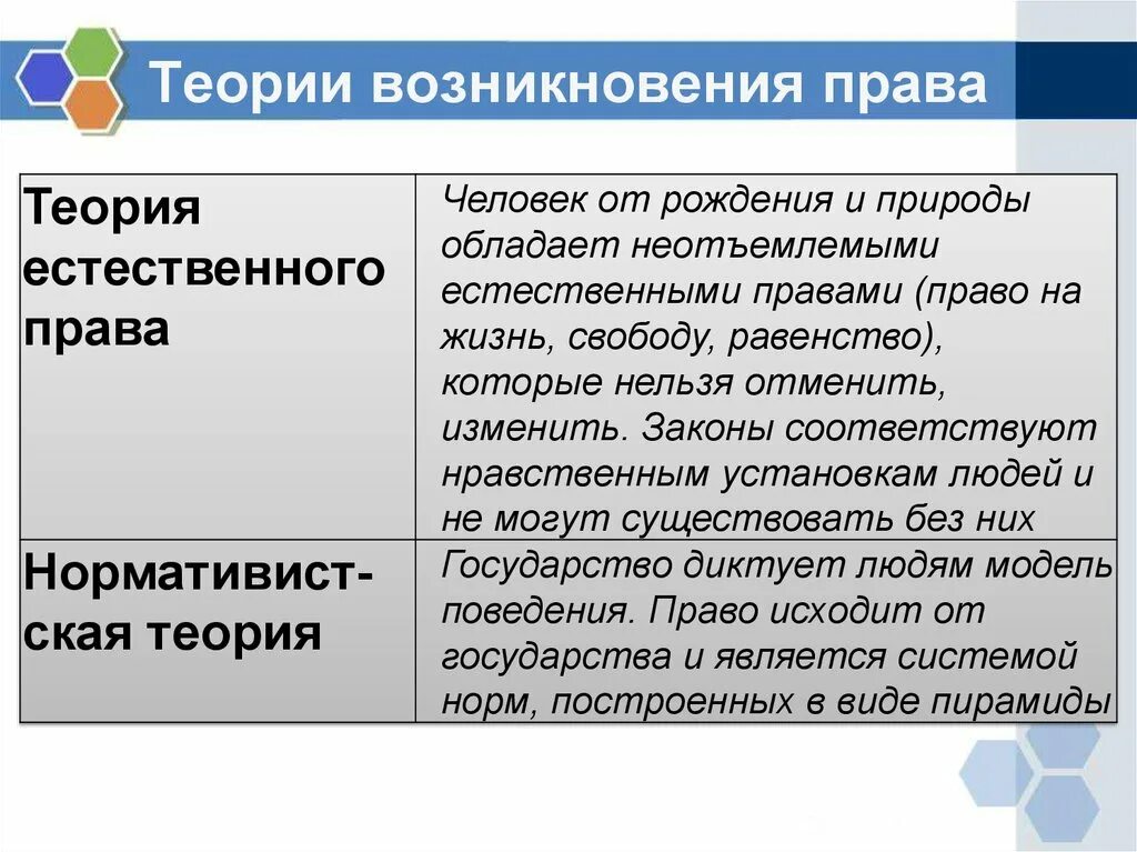 Естественное учение. Теории происхождения права. Подходы к праву. Подходы к пониманию права. Нормативистский подход к пониманию права.