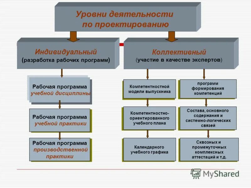 формы взаимодействия с родителями в школе. классификация форм организации обучения хуторской. индивидуальная методическая работа. индивидуальные и коллективные программы обучения. коллективные методы обучения.