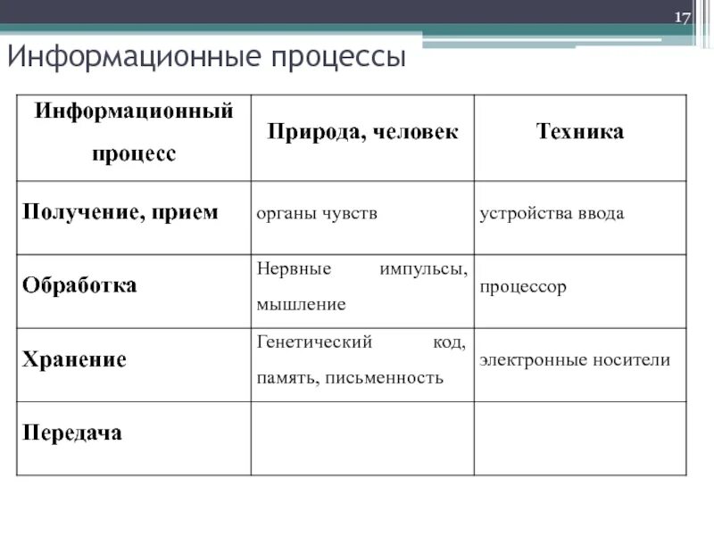 Информация передача природа. Информационные процессы. Информационные процессы таблица. Пример ыинформационный процессов в природе. Примеры информационных процессов в природе.