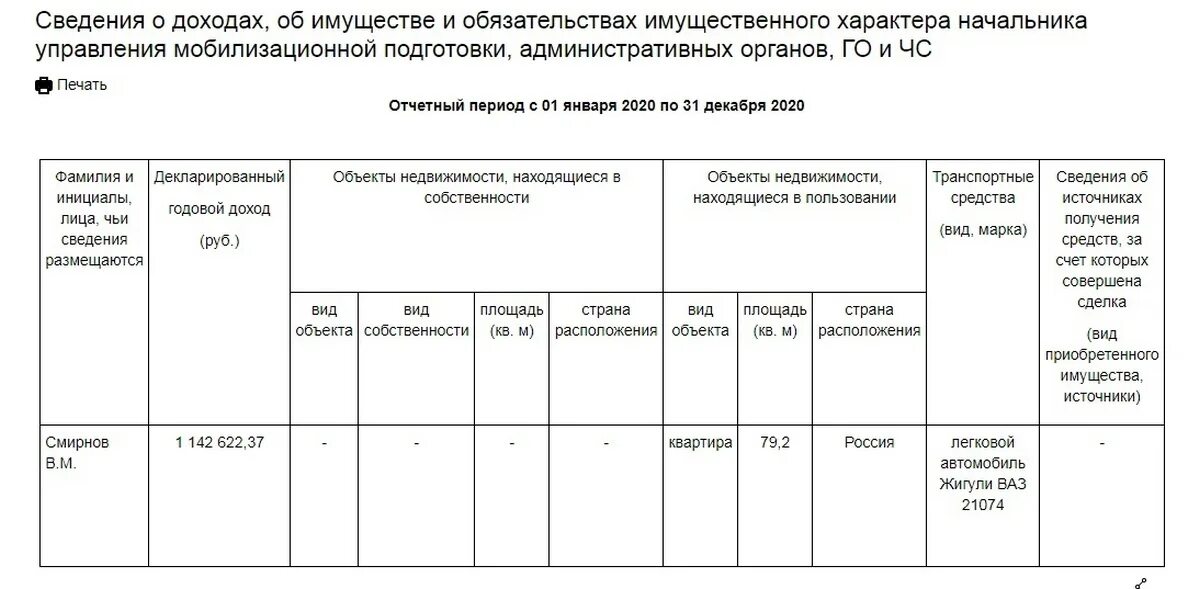 Декларации главных врачей. Декларация о доходах. Декларация о доходах госслужащих. Сведения о доходах чиновников. Декларация о доходах депутатов.