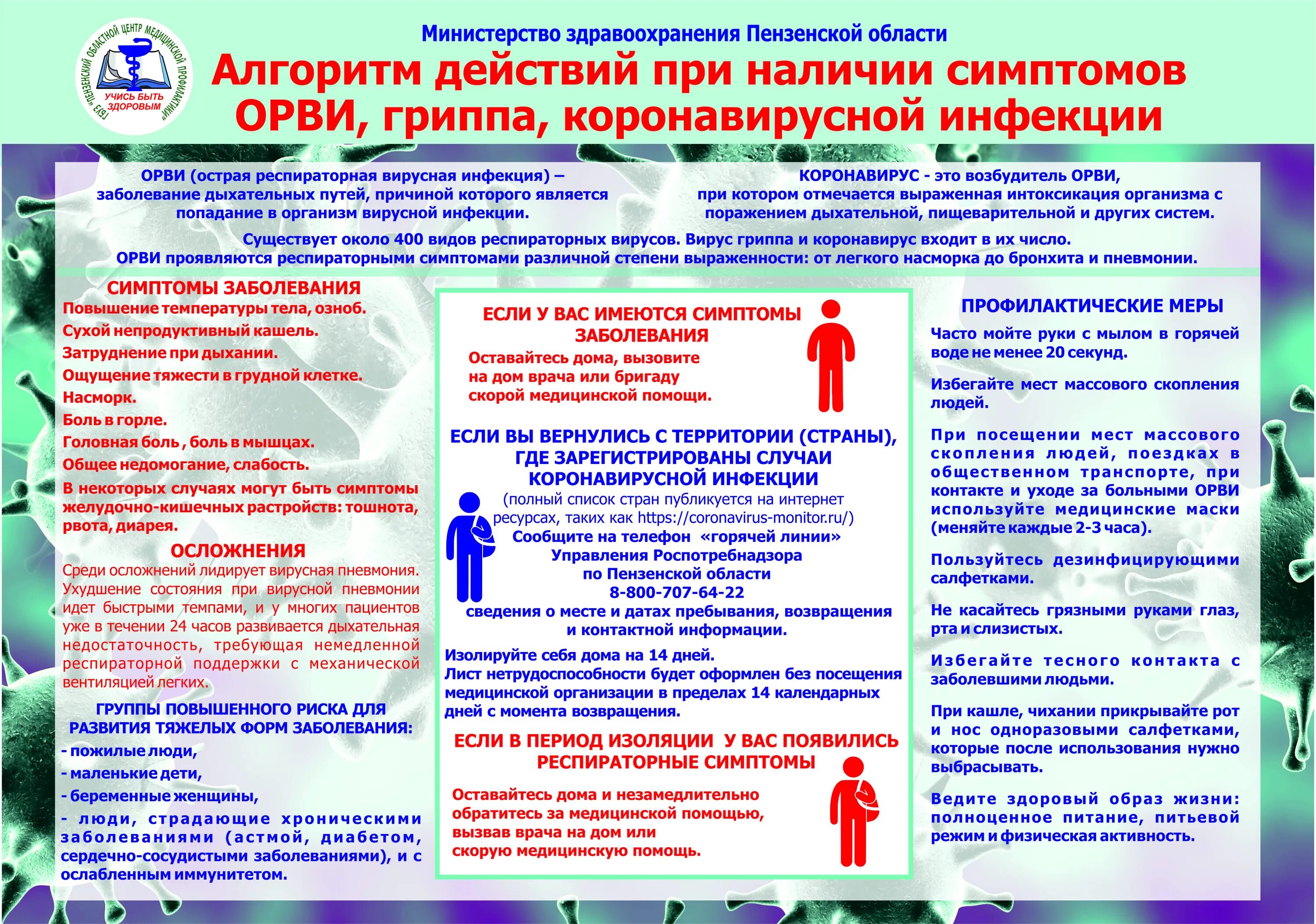 Алгоритм действий при коронавирусе. Алгоритм действий при обнаружении инфекции. Алгоритм действий при выявлении коронавирусной инфекции. Алгоритм действий при выявлении вирусной инфекции.