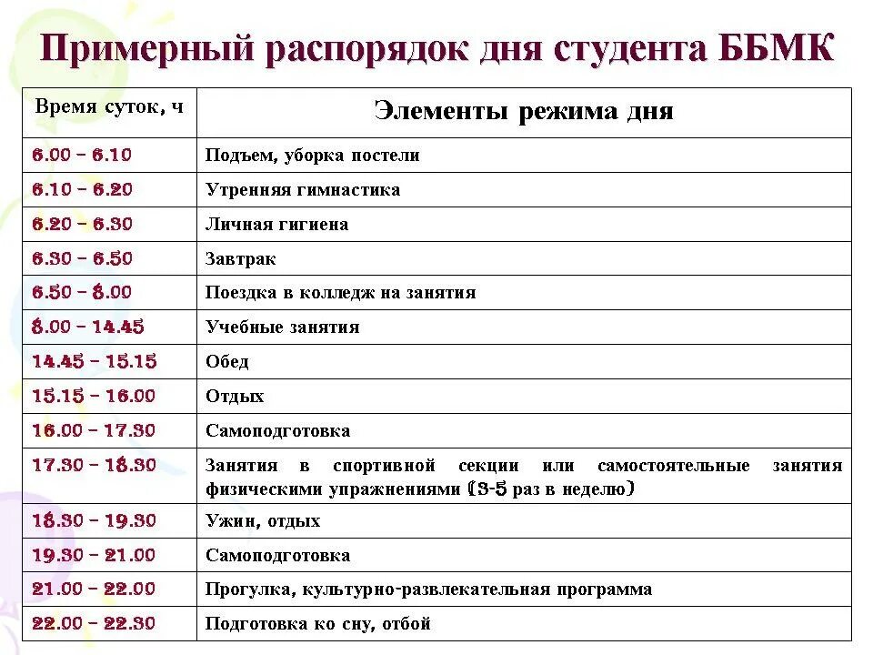 Св режим. Таблица распорядок дня студента. Режим дня взрослого человека таблица. Режим дня студента пример таблица. Режим дня студента.