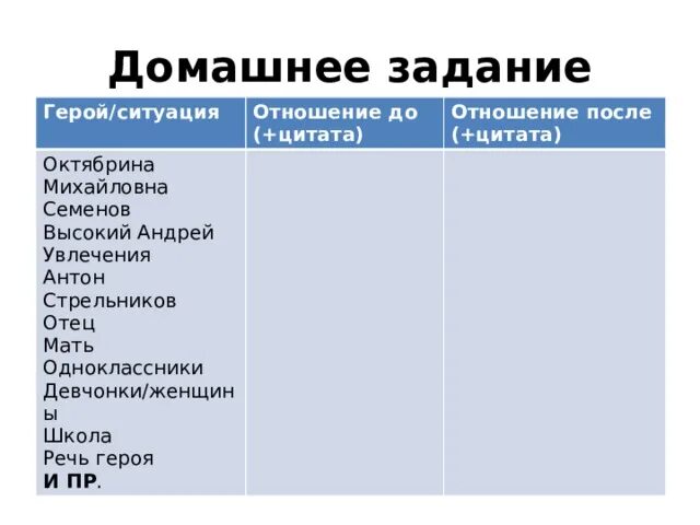 Таблица нежный Возраст. Герои произведения нежный Возраст. Геласимов нежный Возраст Главная мысль.