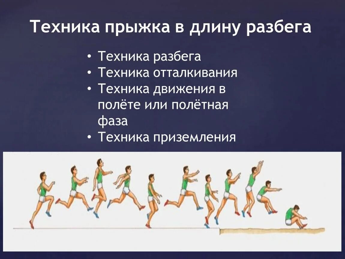Средний прыжок в длину. Техника прыжков в длину с разбега техника разбега. прыжки в длину с разбега. техника прыжка в длину с разбега. прыжок в длину с разбега техника выполнения.