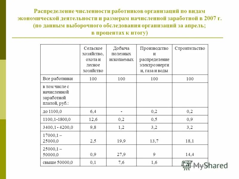 Масштаб предприятия. Спк характеристика. Размер компании. Оптимальный размер предприятия формула. Является размер предприятия размеры предприятий.