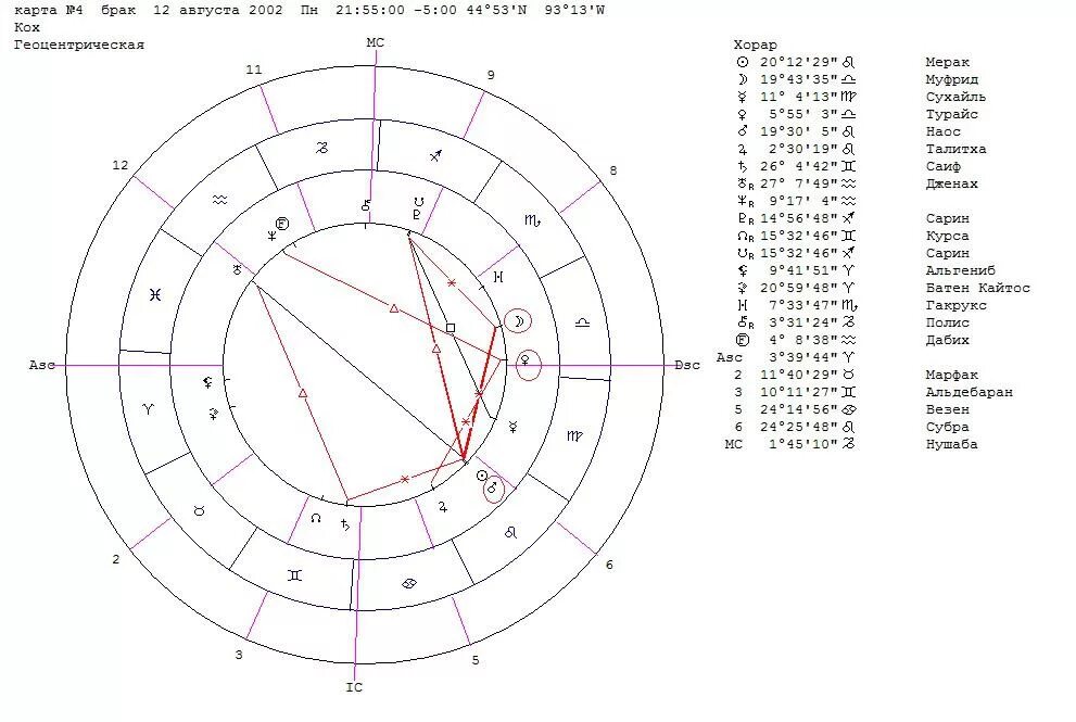 Управители домов в натальной карте таблица. Управители планет в натальной карте. Шаула звезда в астрологии. Управители знаков в натальной карте. Управитель 7 дома в 4