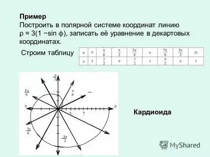 Уравнения в полярной системе координат