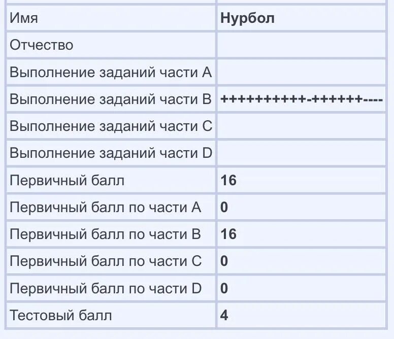 не хватает 1 балла. злой деканат. в мире не хватит ромашкового чая мем. не хватает 1 балла. не хватило одного балла до 5.