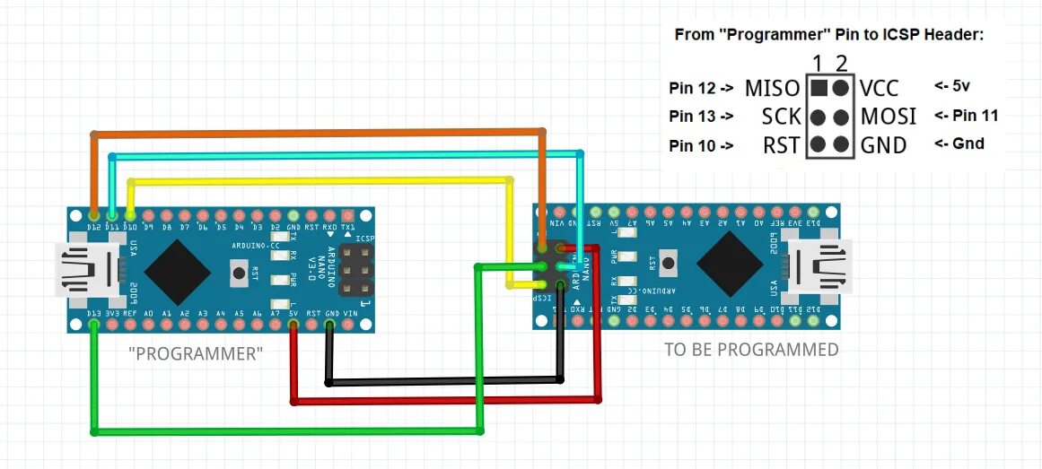 Nano old bootloader. Arduino nano bootloader. память ардуино нано. arduino nano bootloader to atmega328p. ардуино isp.