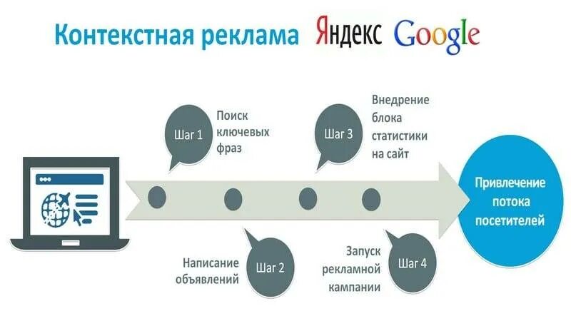 Виды контекстной рекламы. Виды контекстной рекламы в интернете. Контекстная реклама пример. Виды рекламы контекстная и интернет реклама. Рекламное продвижение москва