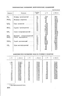 Поверхностное натяжение буква