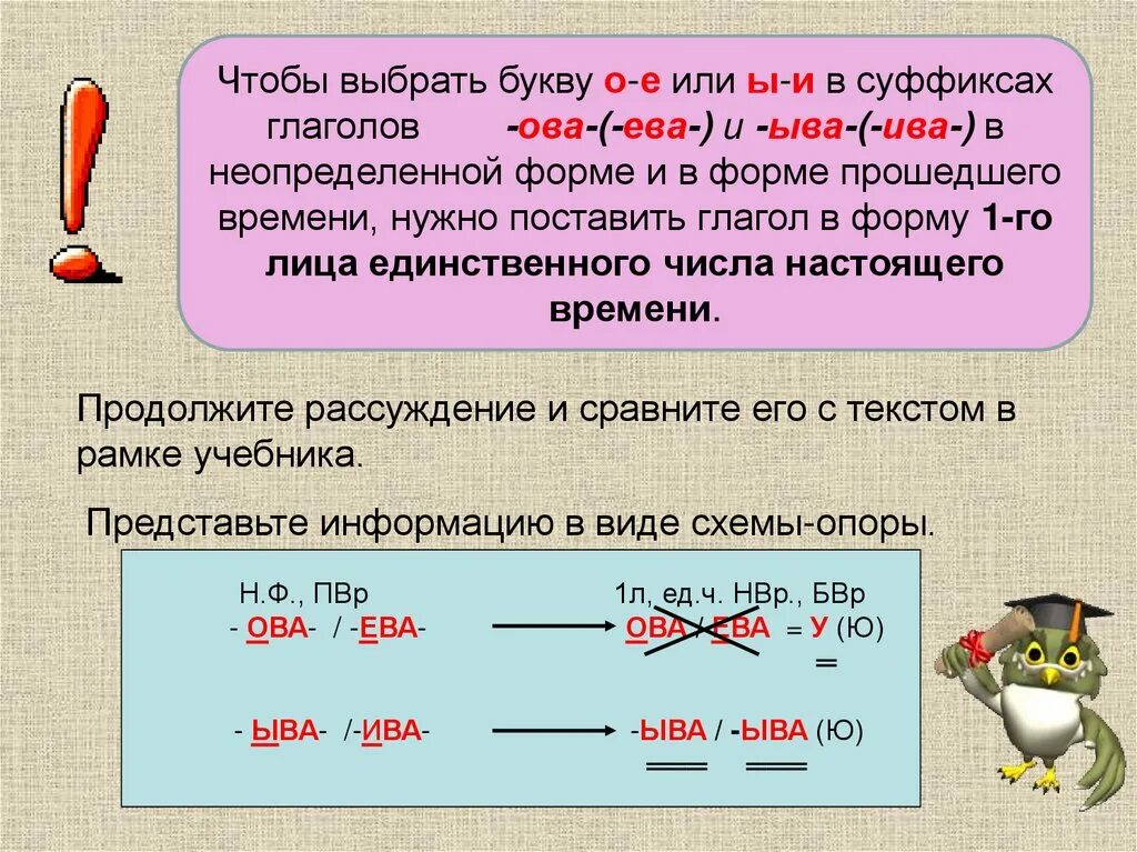 Гласные в суффиксах глаголов ова ыва