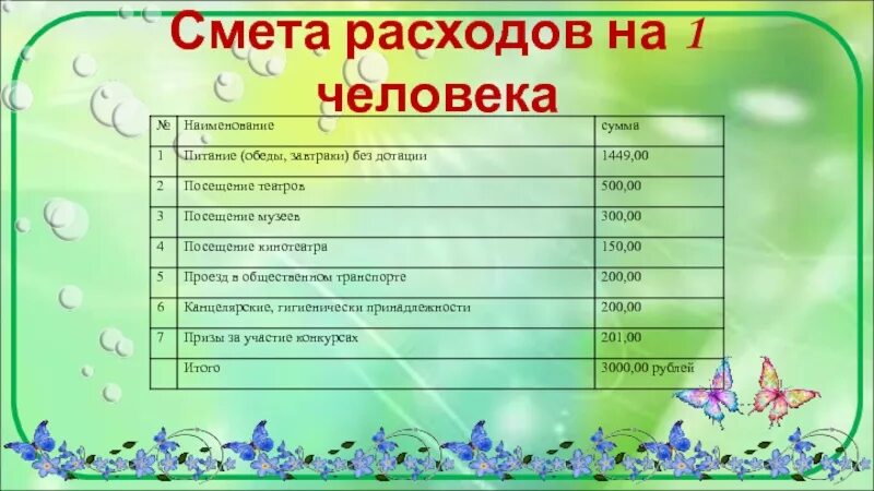 3 смена в лагере с какого числа. Расходы на человек в смете. Последний звонок смета расходов. Смета расходов кинотеатра. Смета смены в лагере.