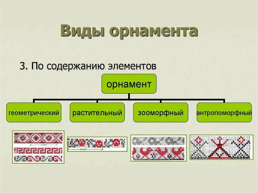 Типы орнаментов. Орнамент виды орнамента. Форма орнаментов и узоров. Какие виды орнамента вы знаете
