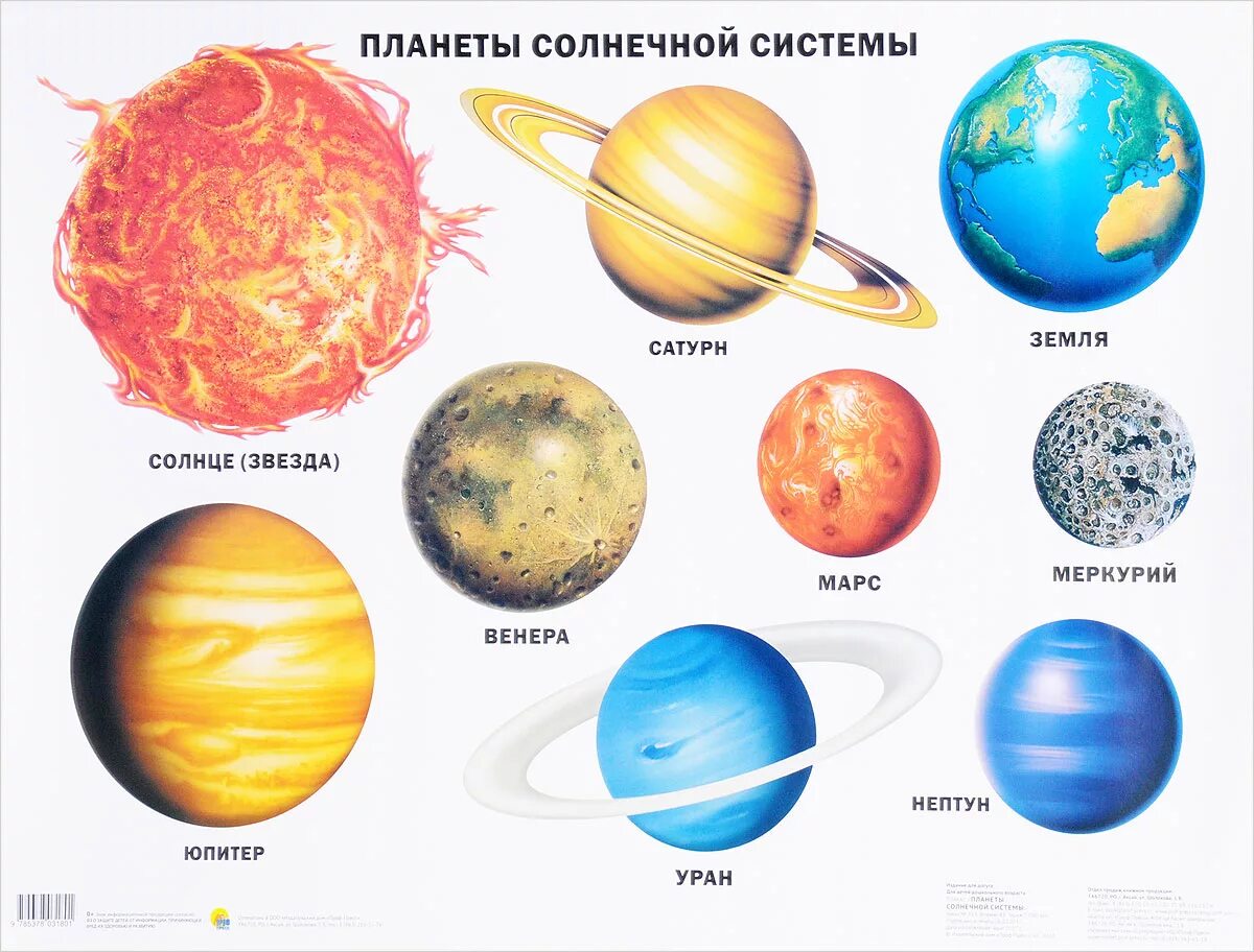 Есть ли жизнь в солнечной системе. Название планет солнечной системы по порядку. Солнечная система с названиями планет по порядку от солнца. Планетысолнечноц системы. Планеты Солнечный сисьемы.