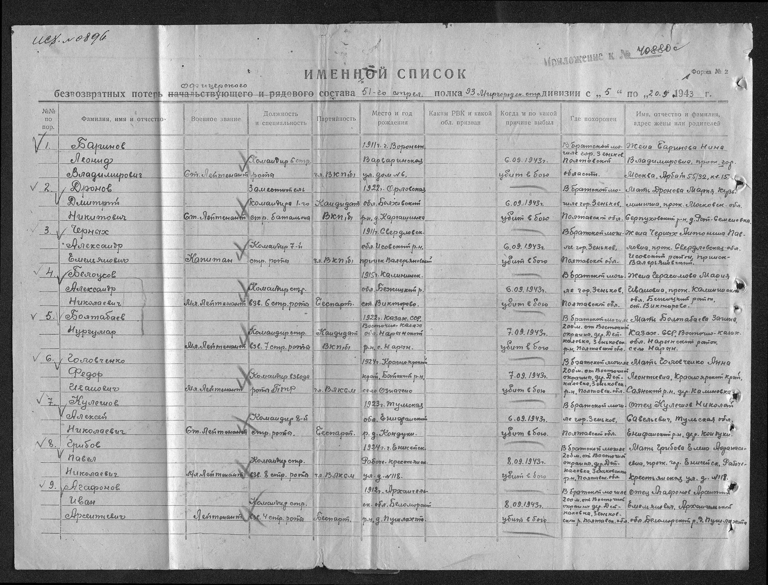 Призван грушковским рвк. Мобилизованные в военкомате. Призывники 1941 года список. Пролетарский рвк г. Рвк по месту жительства.