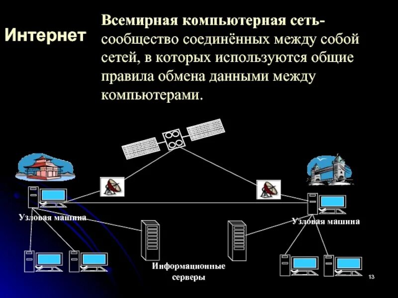Узловым в компьютерной сети служит сервер. Компьютерные сети. история создания компьютерных сетей. компьютерная сеть интернет презентация. передача данных в глобальных компьютерных сетях.