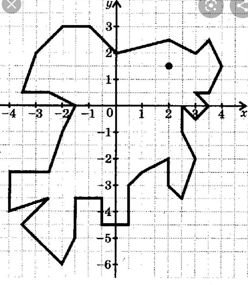 Координатная плоскость 20 точек. Рисунок на координатной плоскости с координатами. Координатная плоскость (-1.-7),(-5,-3),(-5,-2). Декартова система координат на плоскости рисунки.