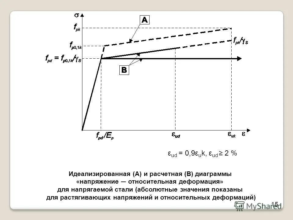 Относительное удлинение и деформация. Параметры деформации при растяжении. Относительная продольная деформация определяется по формуле. Механическое напряжение твердых тел. Механическое напряжение формула через модуль юнга.