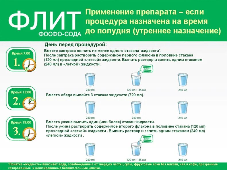 Можно ли после фортранса. Флит подготовка к колоноскопии. Схема подготовки к колоноскопии. Подготовка к колоноскопии препараты таблетки. Флит фосфо-сода.