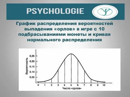 Решение практической работы частота выпадения орла