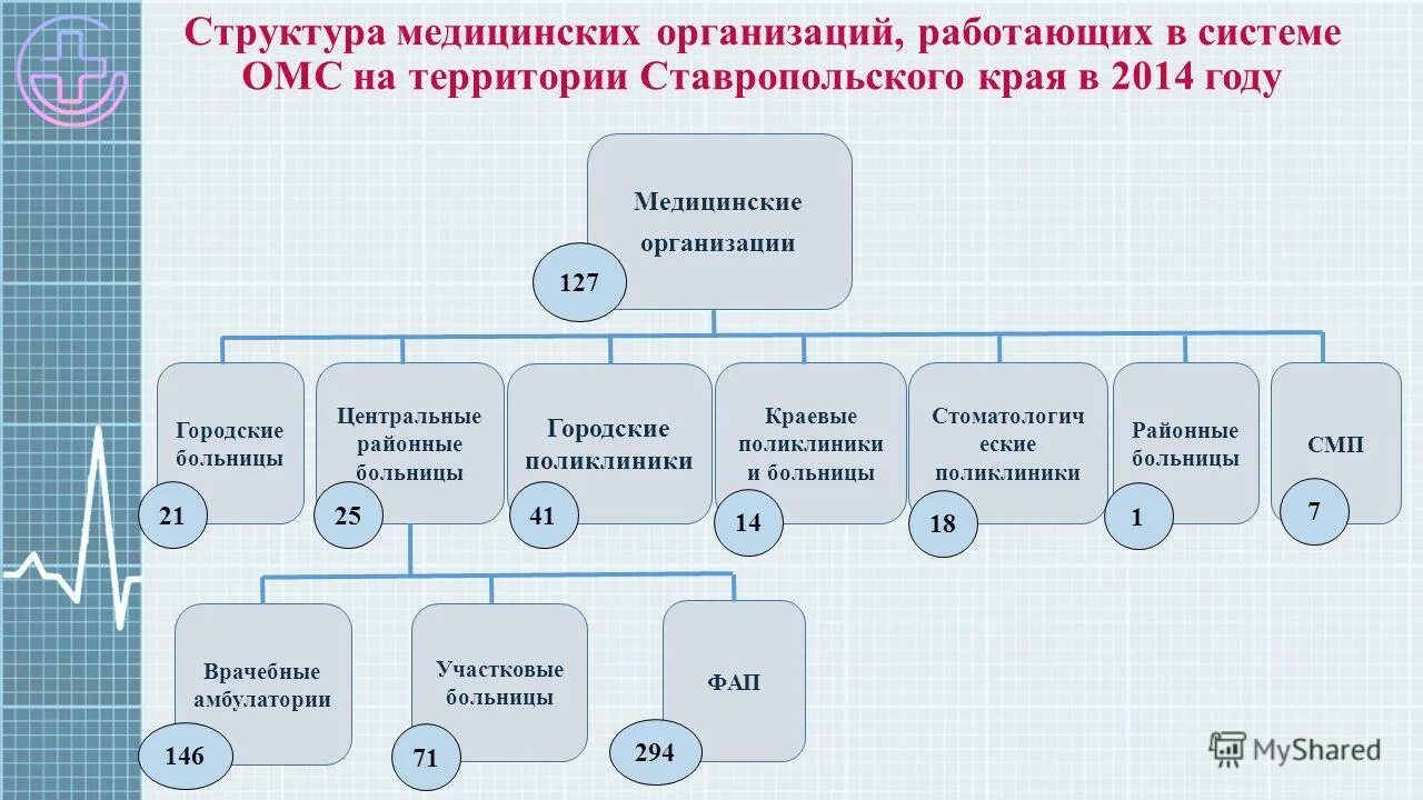 Структурное подразделение медицинского учреждения