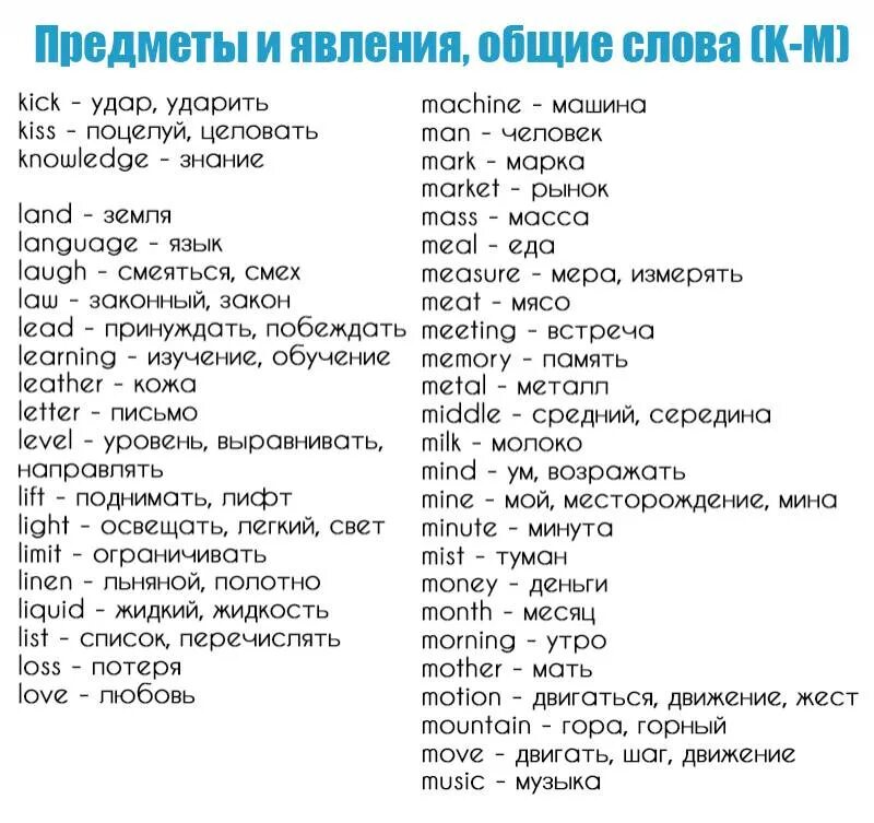 Можно любого на английском. Список слов английского языка перевод. Основные английские слова для изучения. Слава на англиском язике. Сова на пнглийском языке.