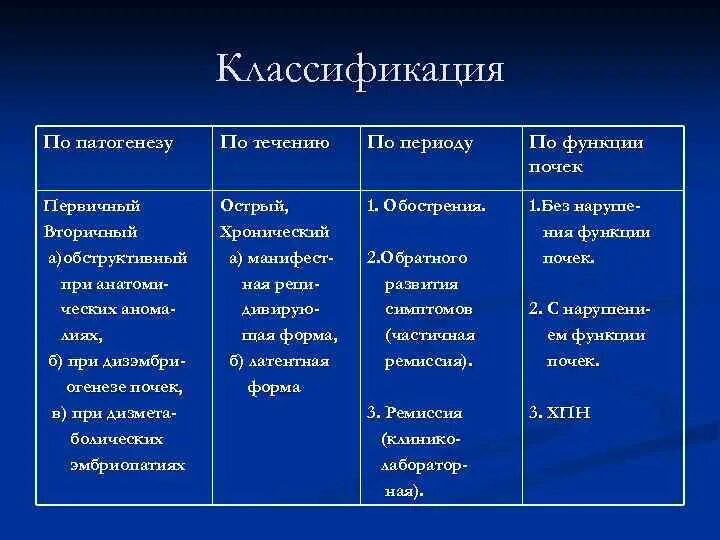Заболевания мочевыделения и их профилактика заполните таблицу