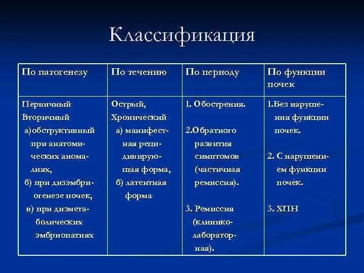 Болезни почек биология 8 класс. Классификация почечных заболеваний. Классификация заболеваний мочеполовой системы таблица. Классификация заболеваний мочевыделительной системы. Классификация заболеваний мочеполовой системы дополните..